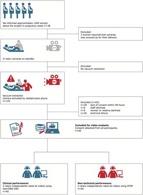 Team performance during vacuum-assisted vaginal delivery: video review of obstetric multidisciplinary teams